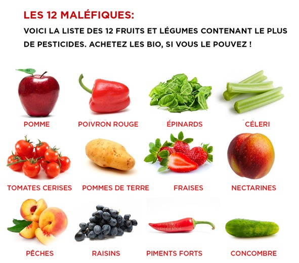 classement fruits et légumes pesticides